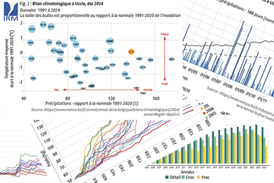 2024 : de tristes records de climat et de récolte